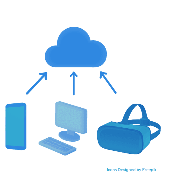 Devices to Cloud Image